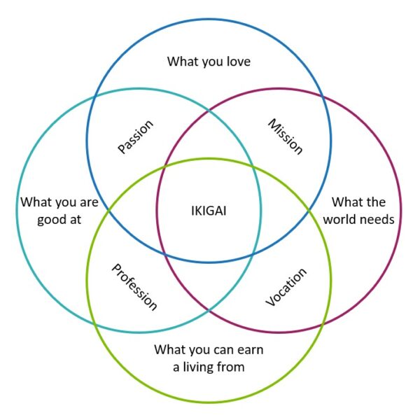 I have been promoting the connection between mental and physical health since the recession of 2008